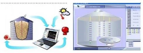 Grain Monitoring System